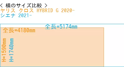 #ヤリス クロス HYBRID G 2020- + シエナ 2021-